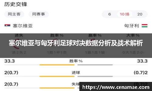 塞尔维亚与匈牙利足球对决数据分析及战术解析
