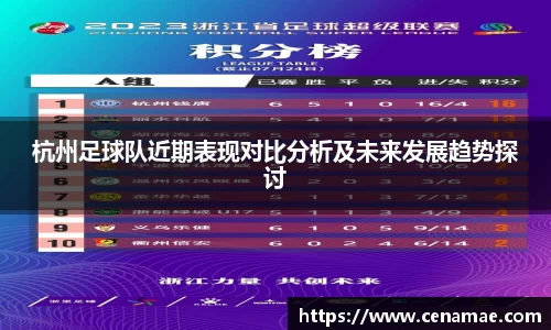杭州足球队近期表现对比分析及未来发展趋势探讨